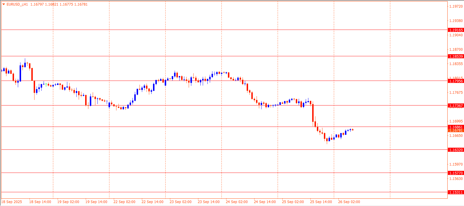 EURUSD
